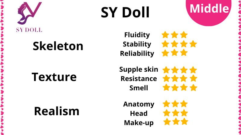 Review of SY Doll sex dolls